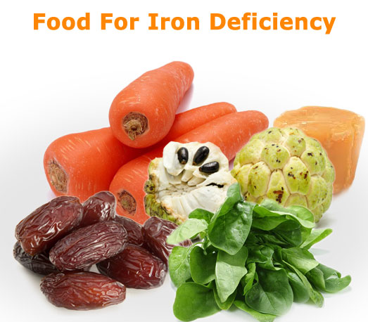 Iron-deficiency-and-homeopathy