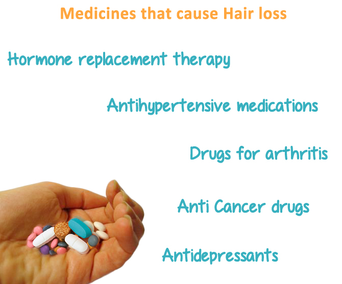Medicines that cause hair loss