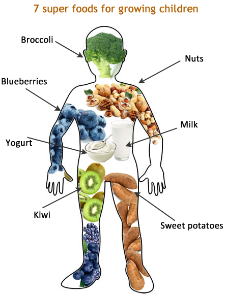 food-that-help-Children-to-growing
