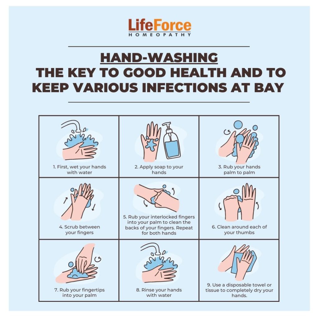 Hand-Washing – The Key To Good Health And To Keep Various Infections At Bay