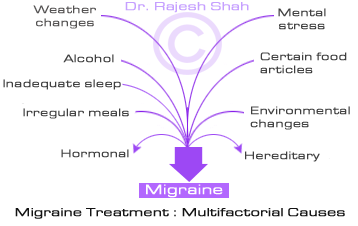 Causes of Migraine