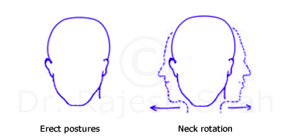 Flexiblity exercise neck rotation for cervical spondylosis