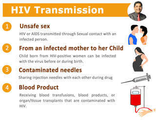 hiv-transmission